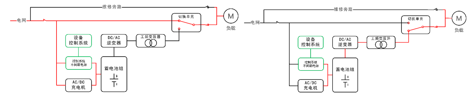 华天后备式EPS应急电源
