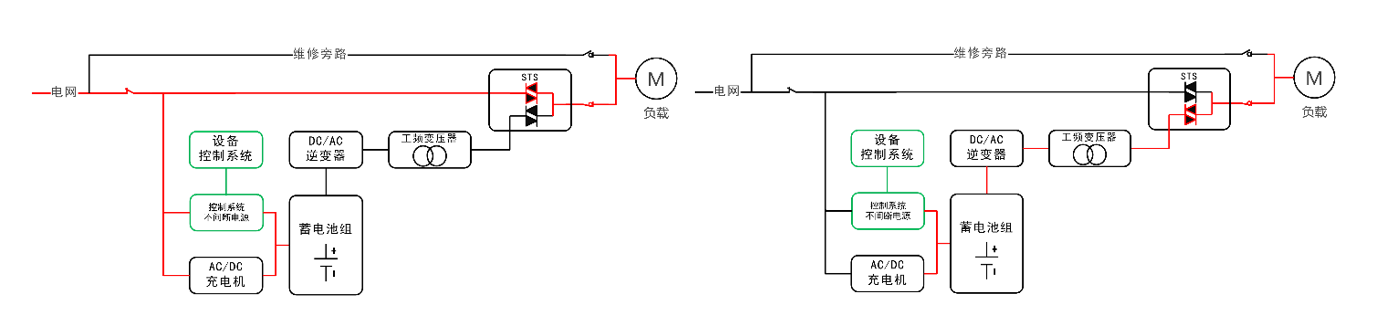华天快切型EPS应急电源工作原理