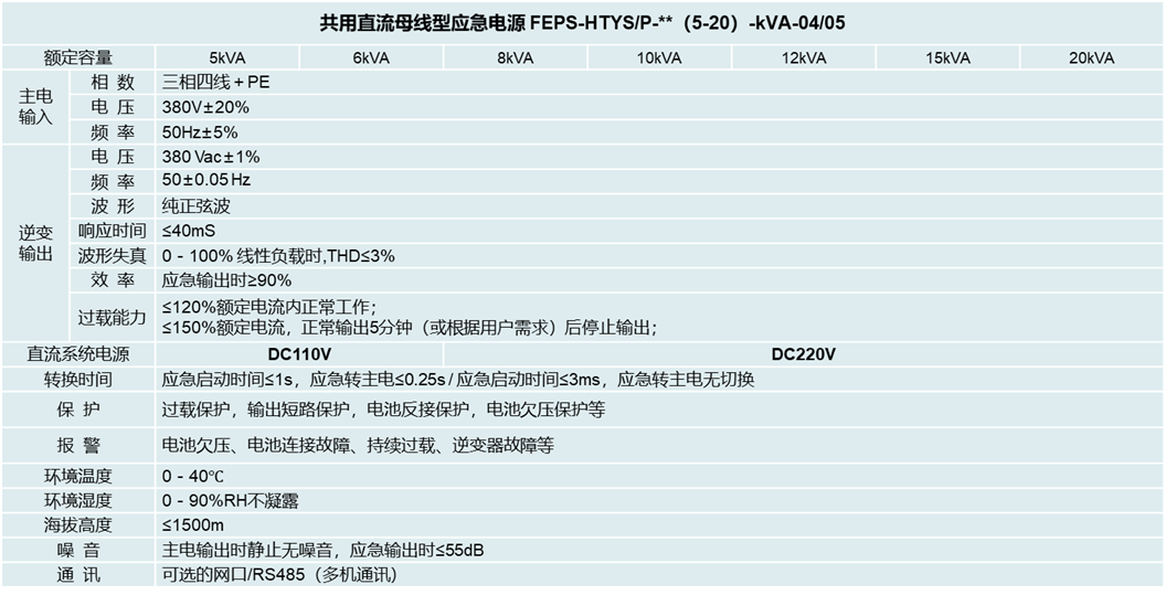 华天共用直流母线型EPS应急电源