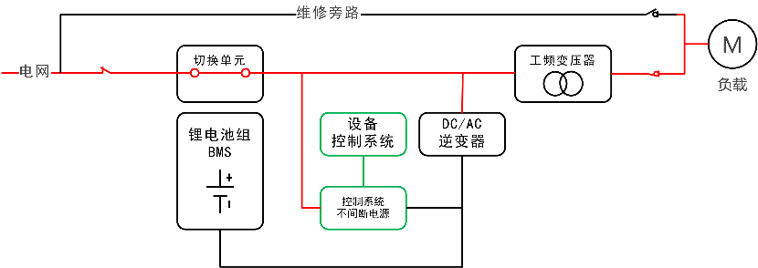 华天储能EPS应急电源原理