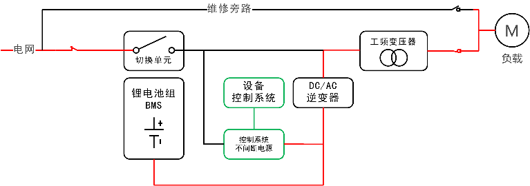 华天储能型EPS电源