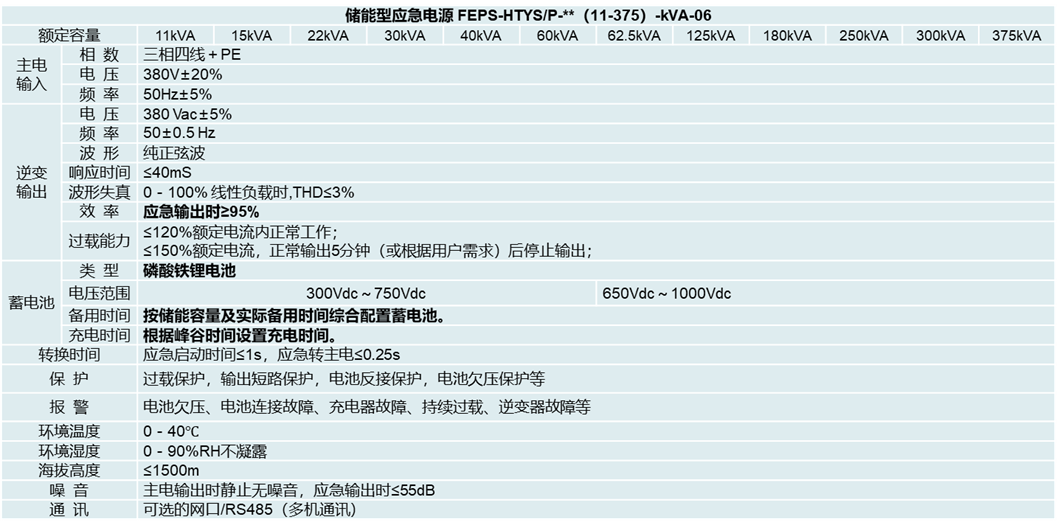 华天储能型EPS应急电源