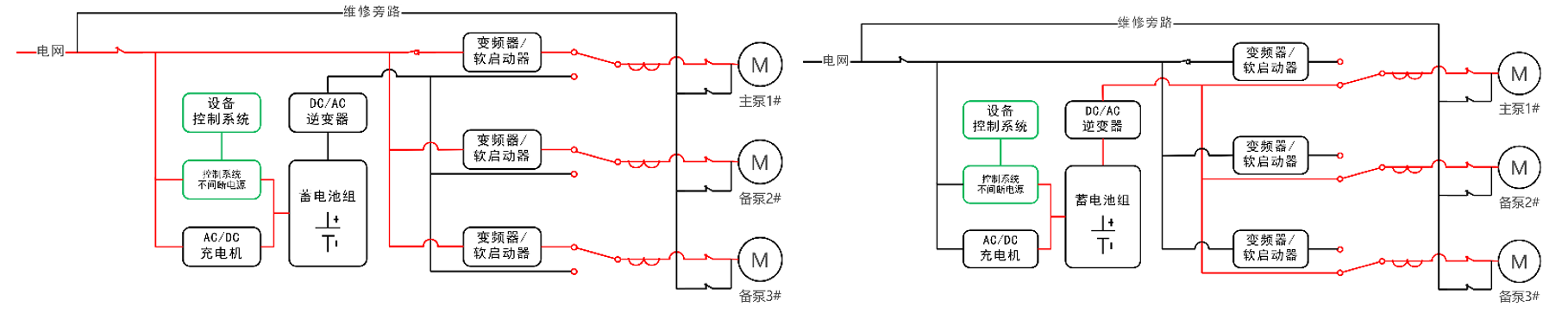 华天动力型应急电源