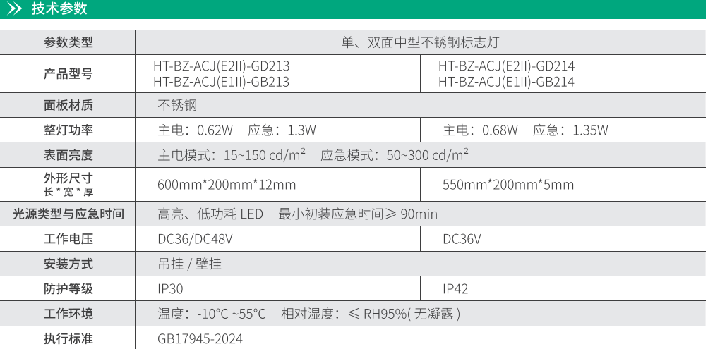华天中型不锈钢标志灯技术参数