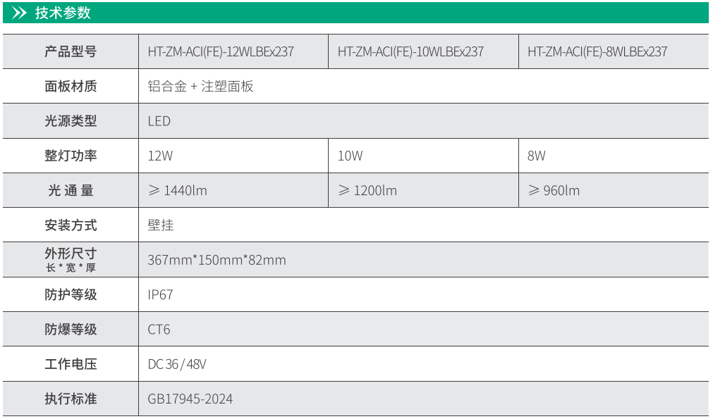 华天行业壁挂照明灯技术参数