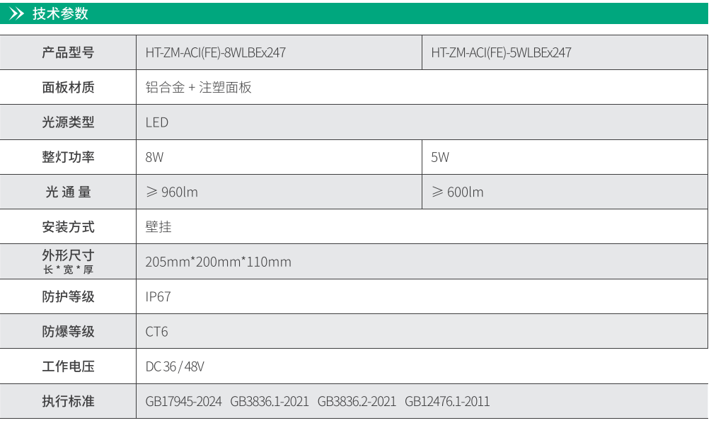 华天壁挂防爆双头灯技术参数