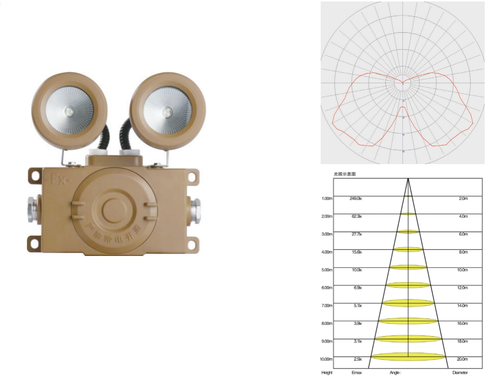 华天壁挂防爆双头灯技术参数