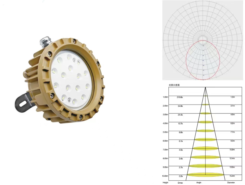 华天防爆吸顶灯