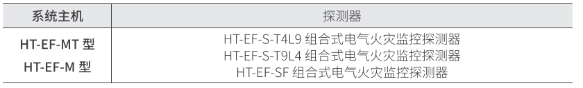 山大华天电气火灾监控系统