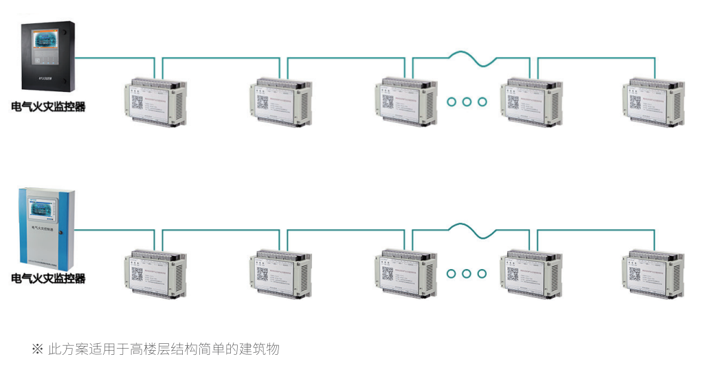 华天火灾监控系统设计方案
