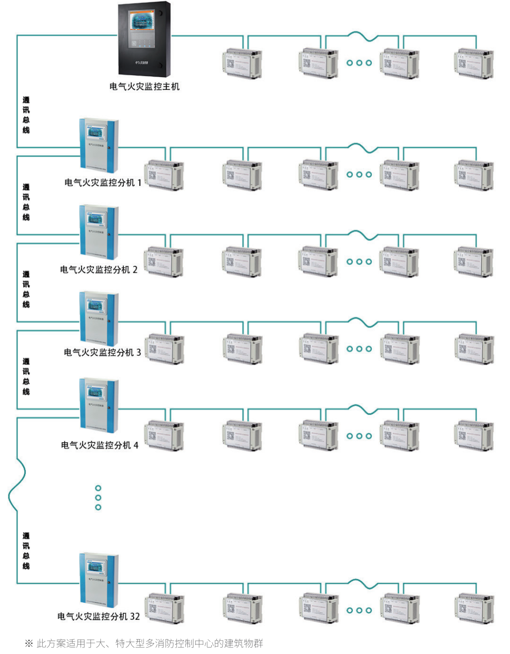 华天电气火灾监控器方案