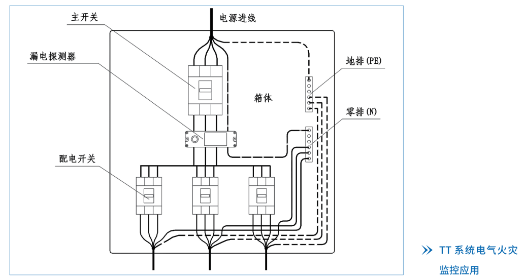 华天典型配电箱接线要求
