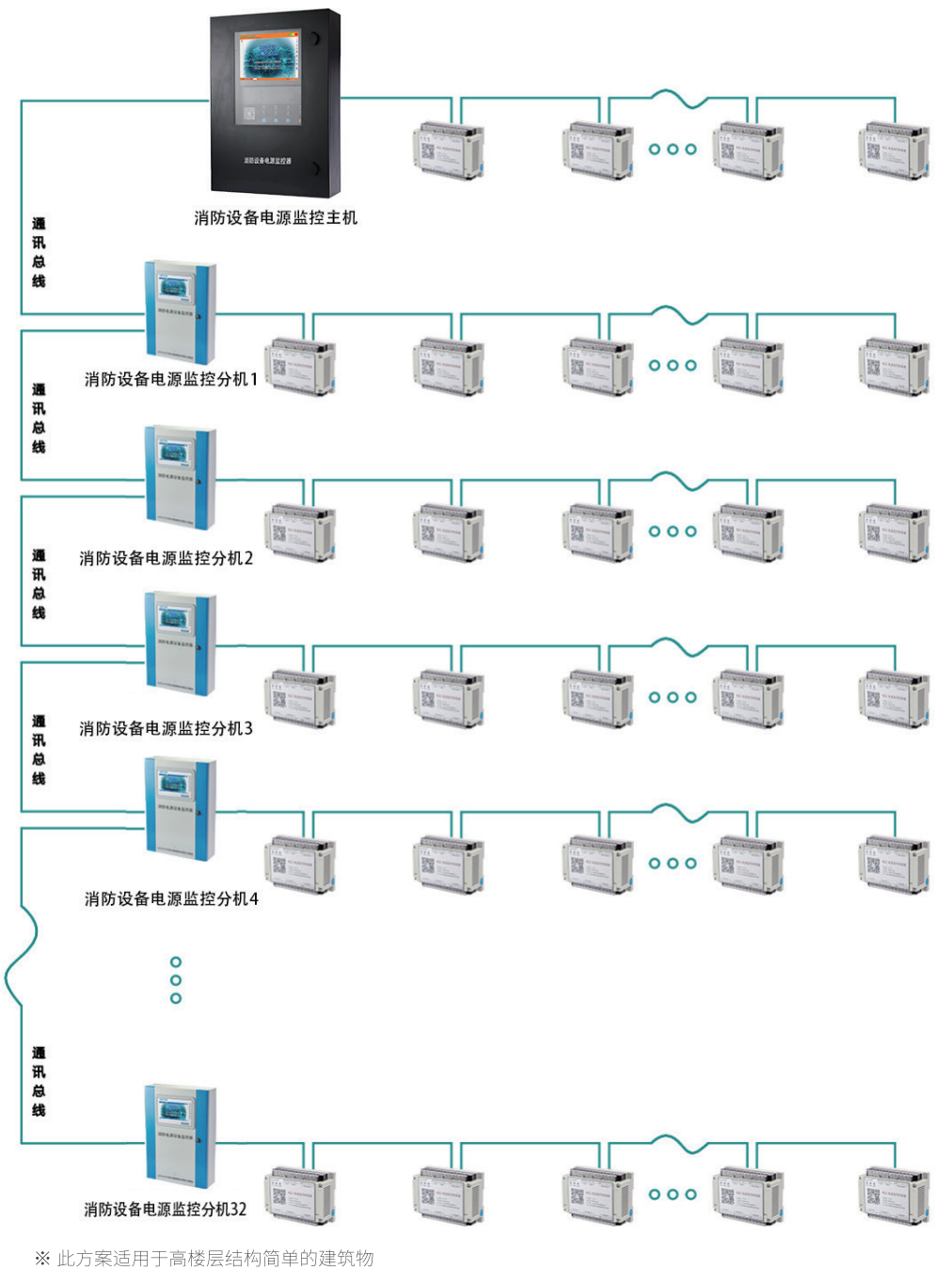 华天消防设备监控系统方案