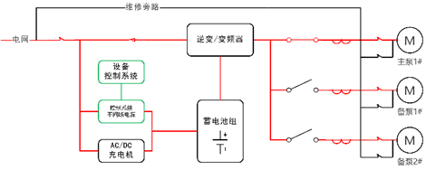华天变频型应急电源工作原理