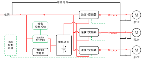 华天变频型应急电源工作原理