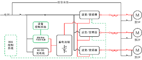 华天变频型应急电源工作原理
