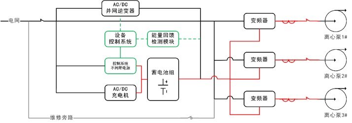 华天能馈型应急电源工作原理