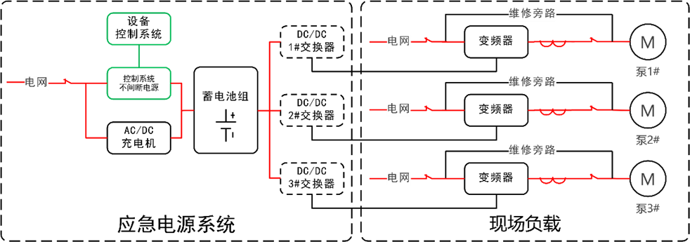 华天直流支撑型应急电源工作原理