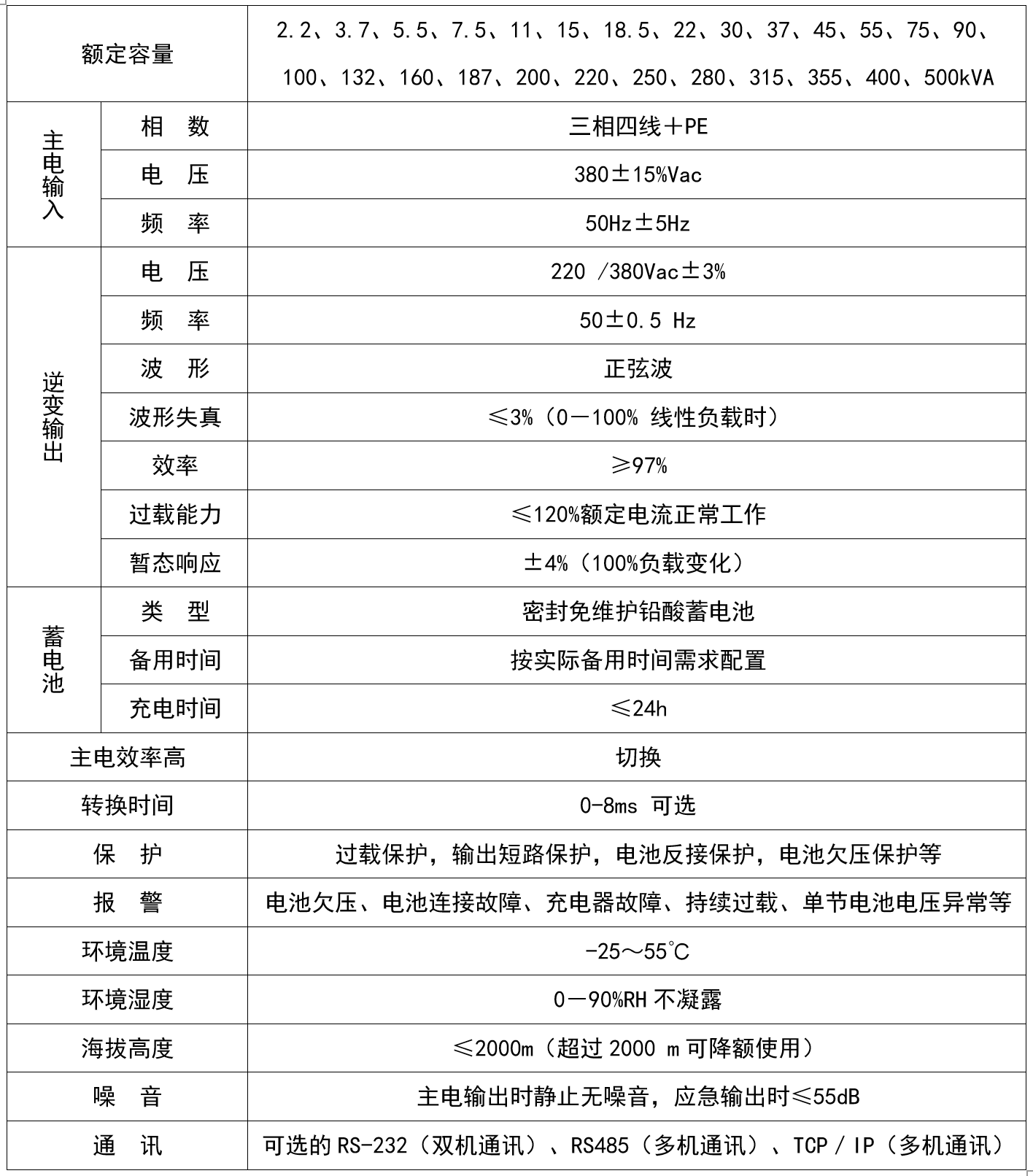 华天ISPS电源技术参数