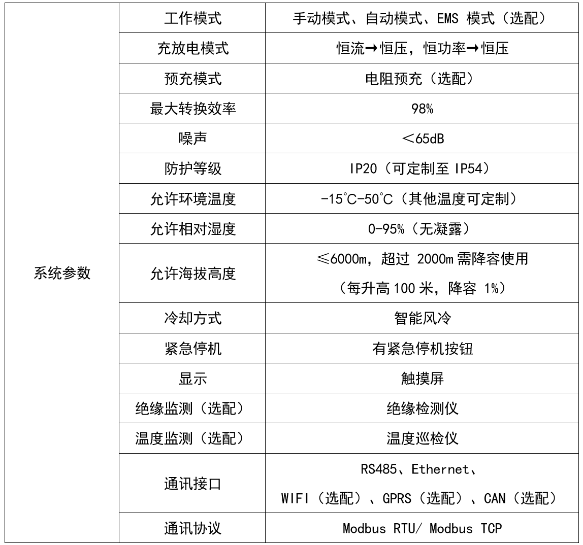 PCS高频设备参数