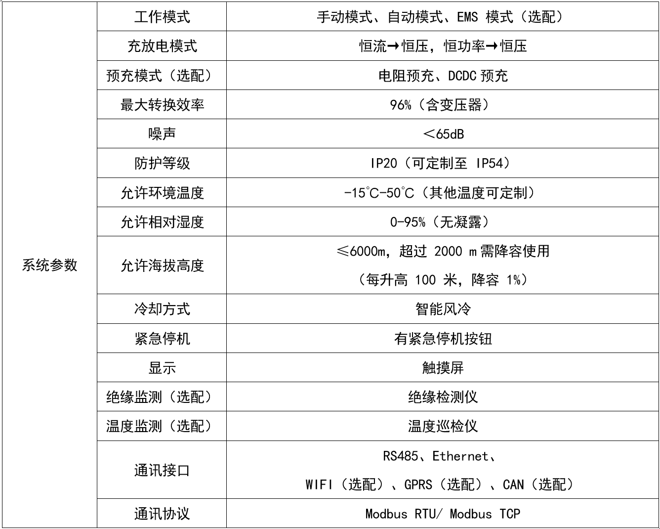 华天PCS工频设备参数