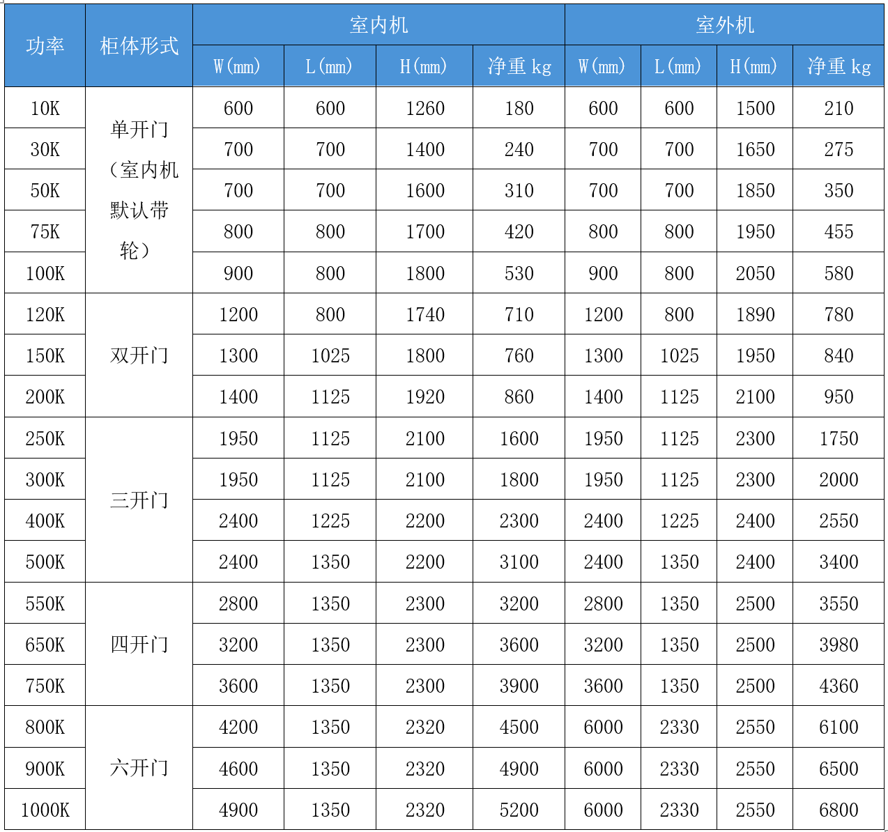 华天PCS产品尺寸工频款