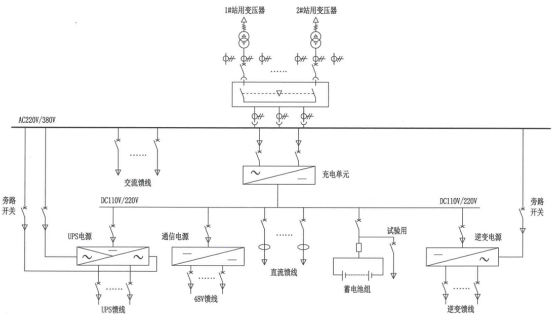 华天交直流电源屏产品图