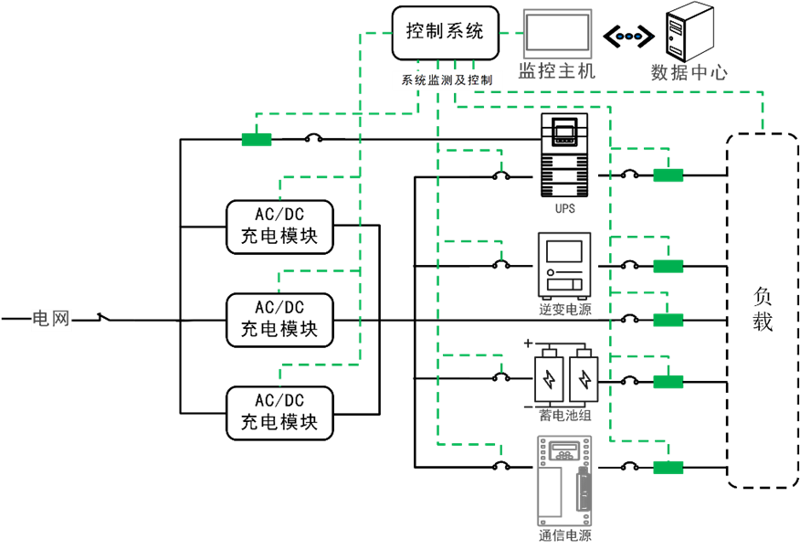 华天交直流电源屏运行模式