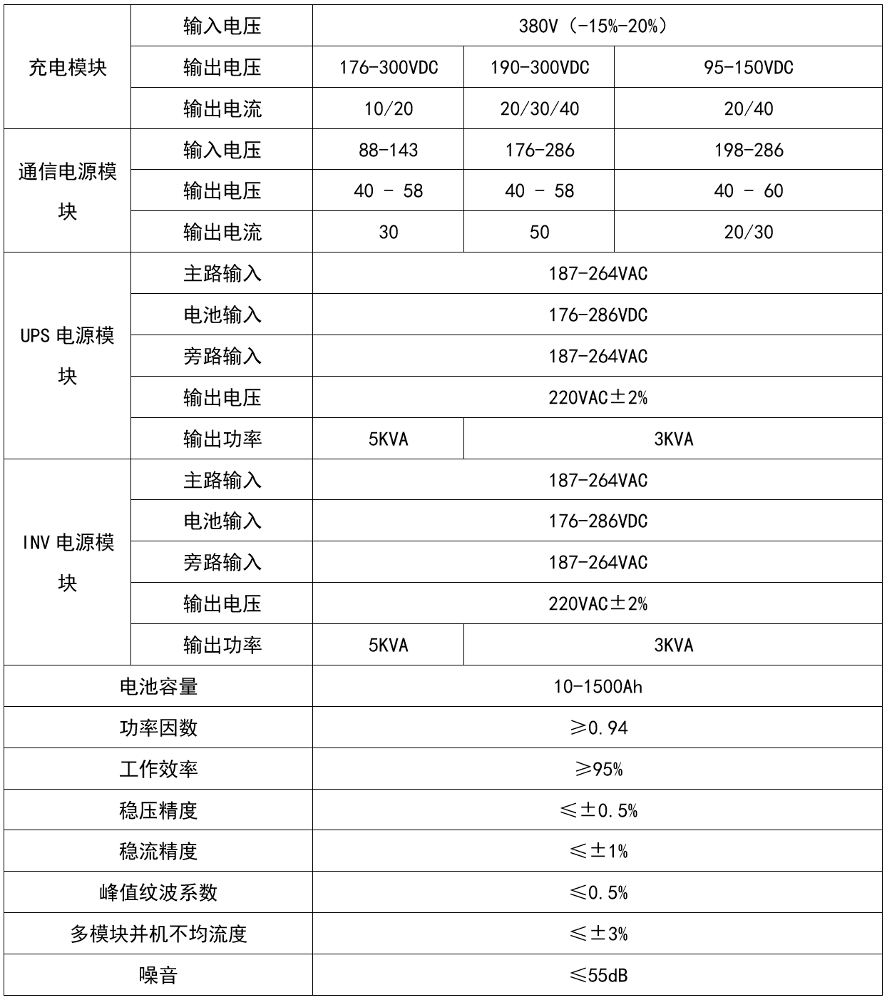 华天交直流一体屏参数配置表