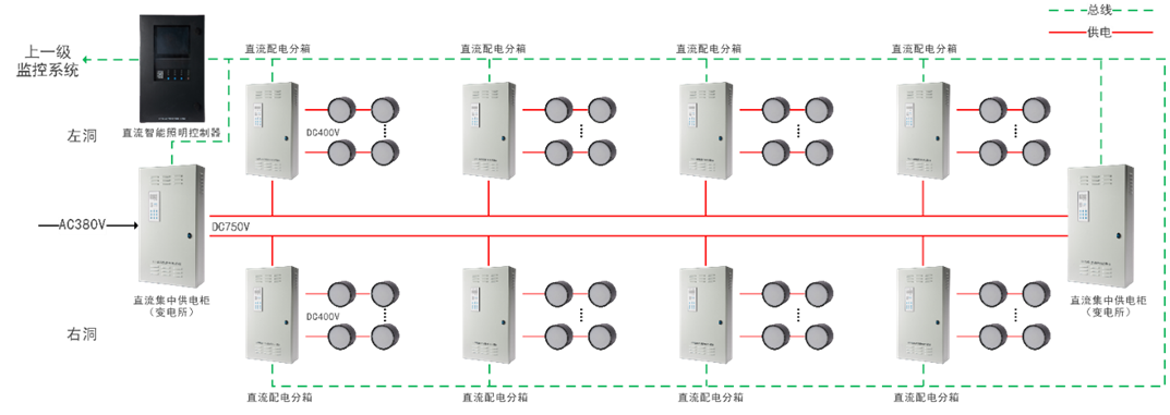 华天隧道专用电源应用场景