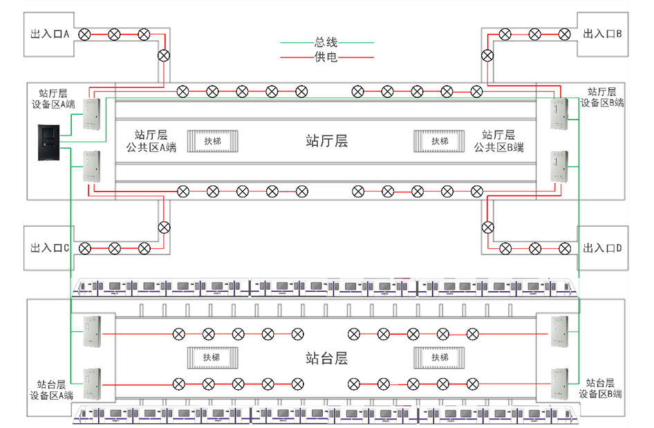 华天轨道交通专用电源应用场景