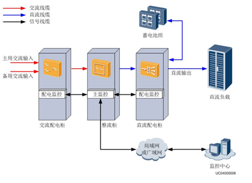 华天数据中心高压直流电源工作原理