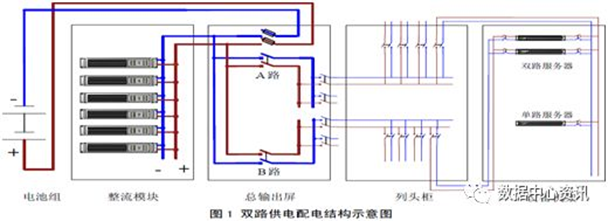 华天数据中心高压直流电源工作模式