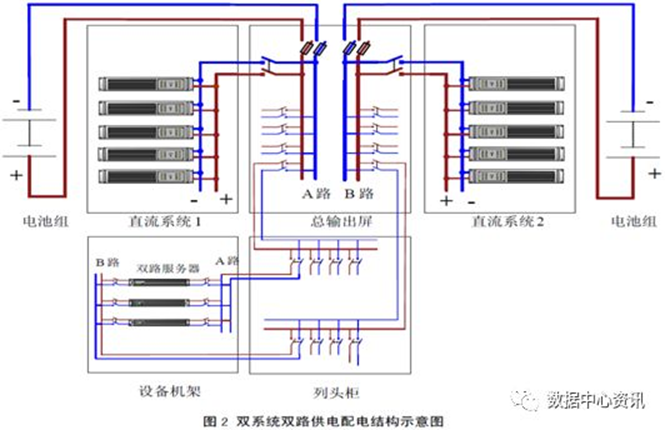 华天数据中心高压直流电源工作模式