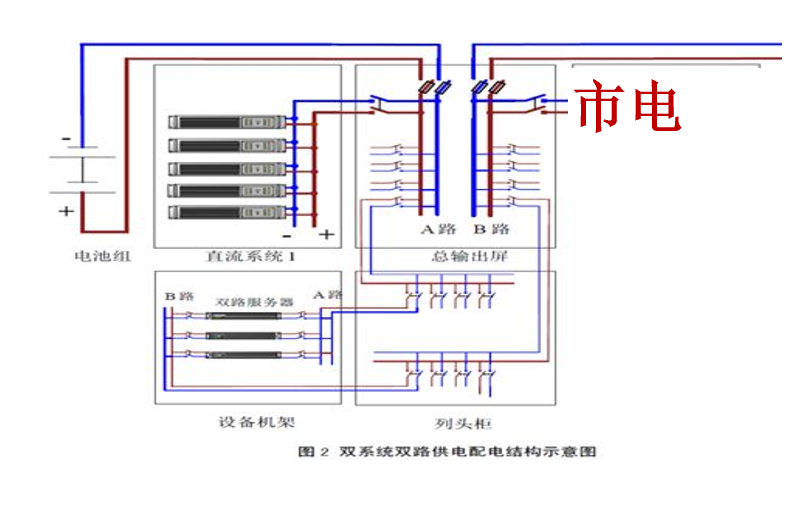 华天数据中心高压直流电源工作模式