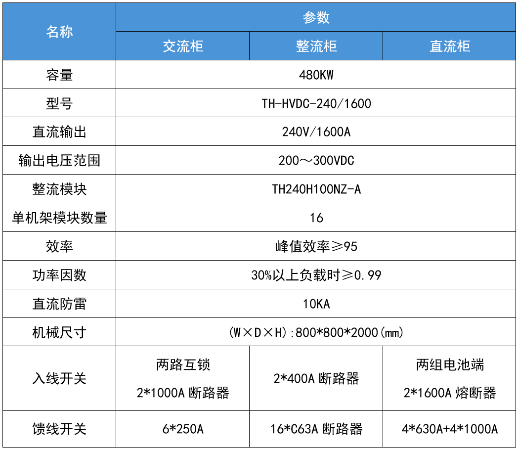 华天数据中心高压直流电源技术参数