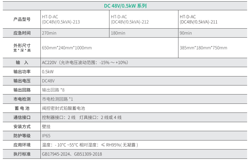 华天常规直流应急电源技术参数