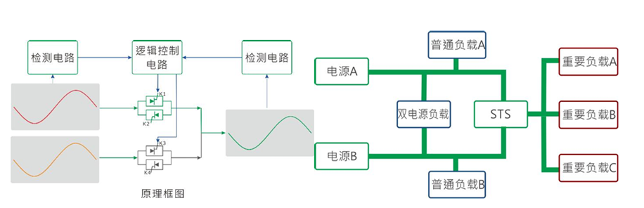 华天静态转换开关工作原理