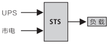 华天工业型静态转换开关应用场景