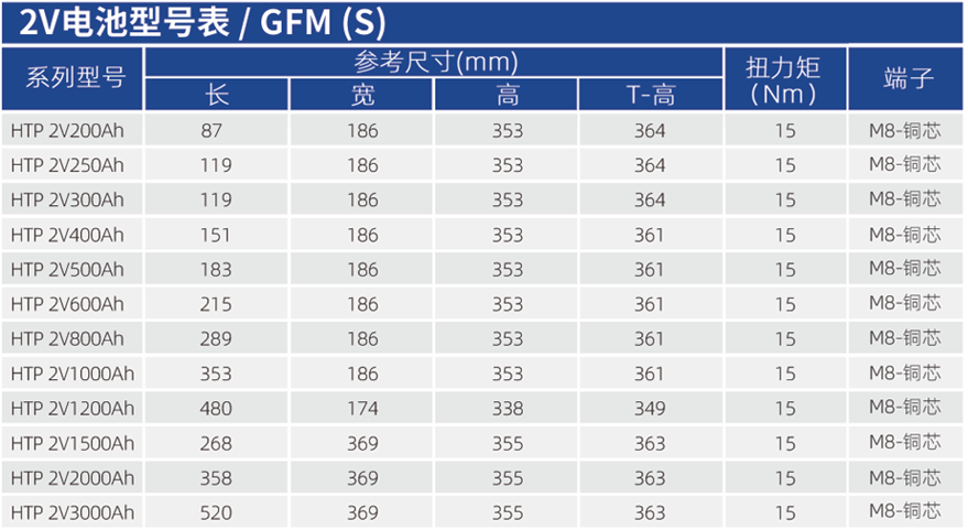 华天通用型蓄电池特点