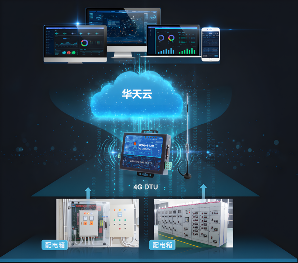 华天智能监控及运维