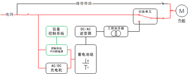 华天单相工频模块化应急电源原理