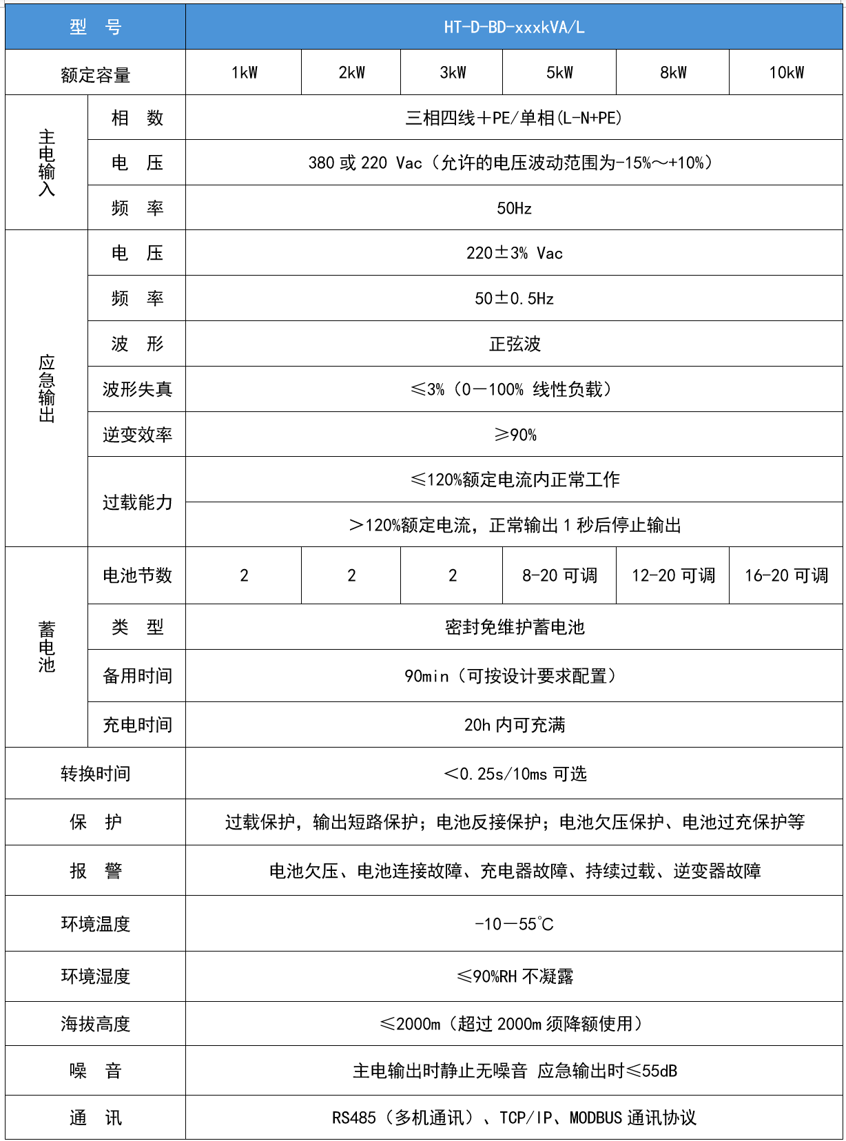 华天单相工频模块化技术参数