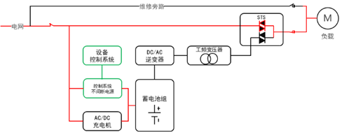 华天三相工频应急电源原理